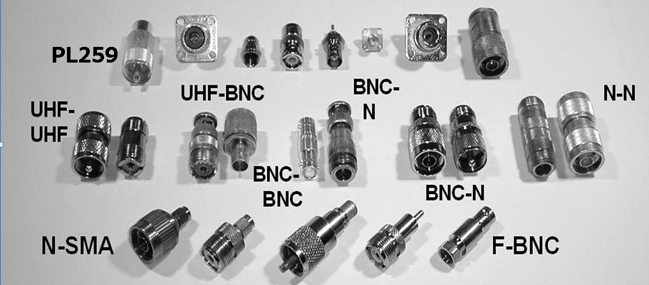 Ham Radio Antenna Connector Types: A Short Guide July 26, 2024