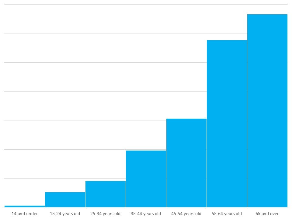 Average Age of Ham Radio Operator: Small Point of Big Troubble April 23, 2024