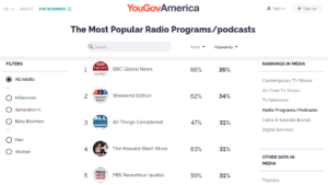 Most Popular Radio Talk Shows in US September 22, 2023