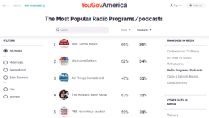 Most Popular Radio Talk Shows in US July 27, 2024