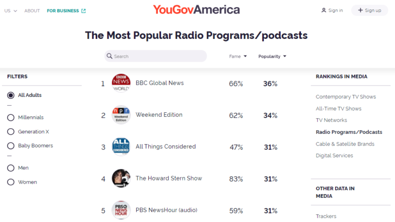 Most Popular Radio Show In The World