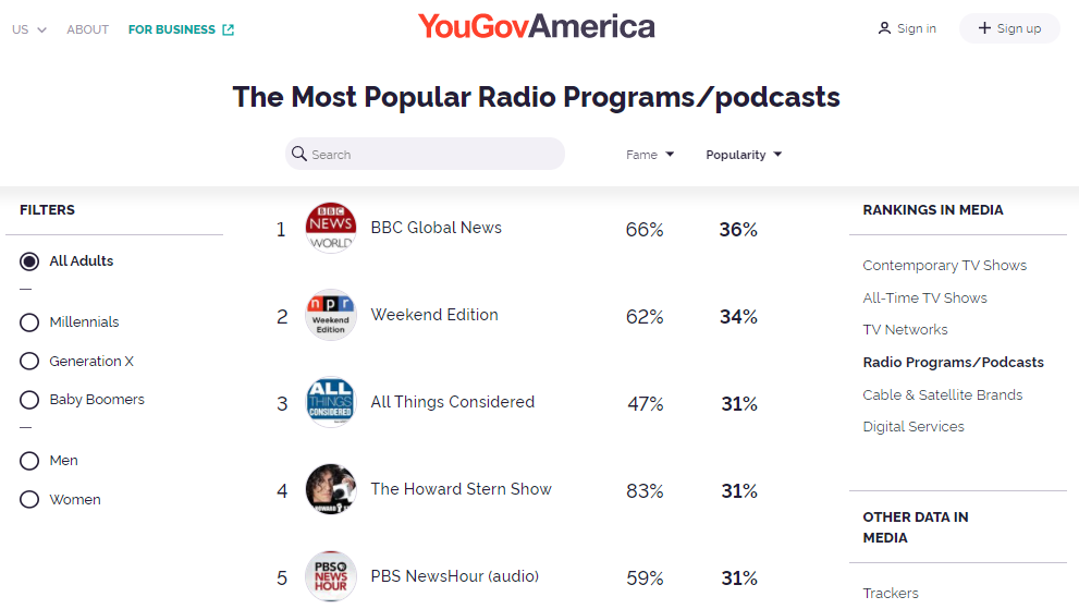 Most Popular Radio Talk Shows in US - Swingin West